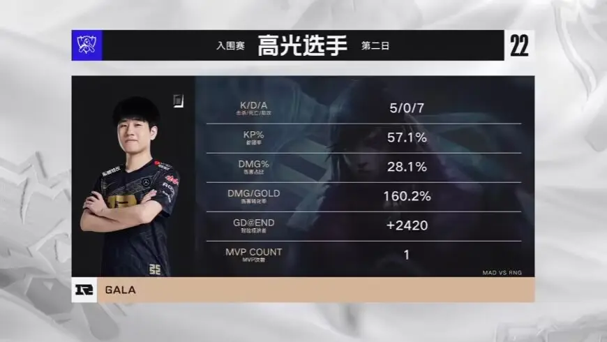 蒂姆迎来二十赛季高光表现，MAD球迷沸腾！的简单介绍-九游百家乐